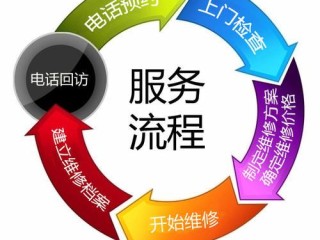 DAIKIN大金空调售后服务电话官网地址