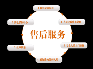 虎霸保险柜售后服务电话是多少